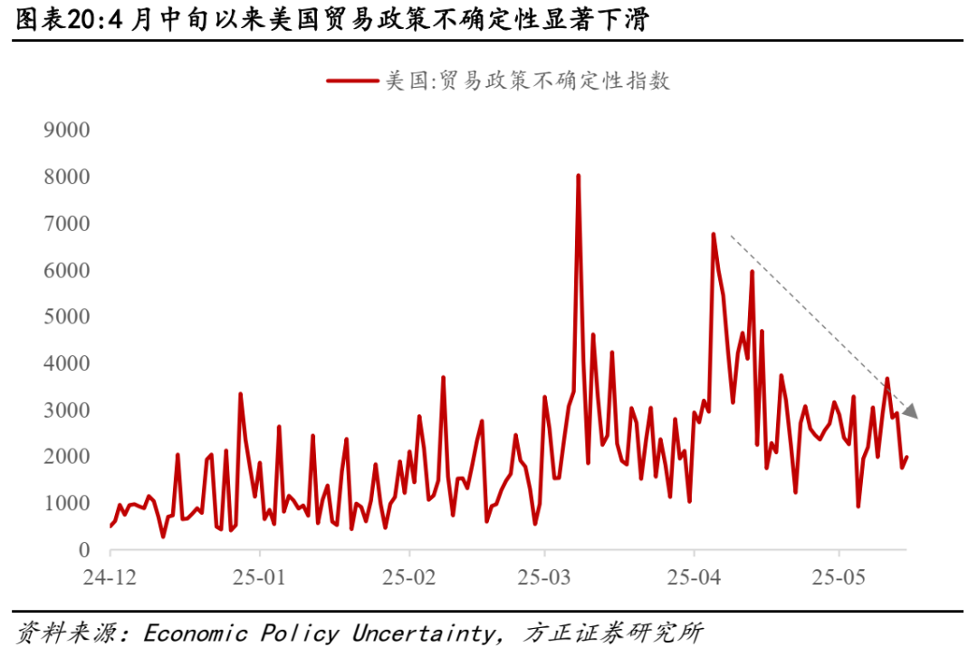 关税对美股盈利冲击有多大？