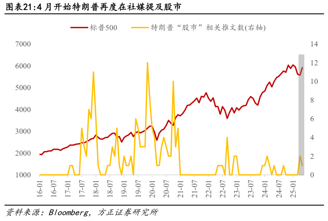 关税对美股盈利冲击有多大？