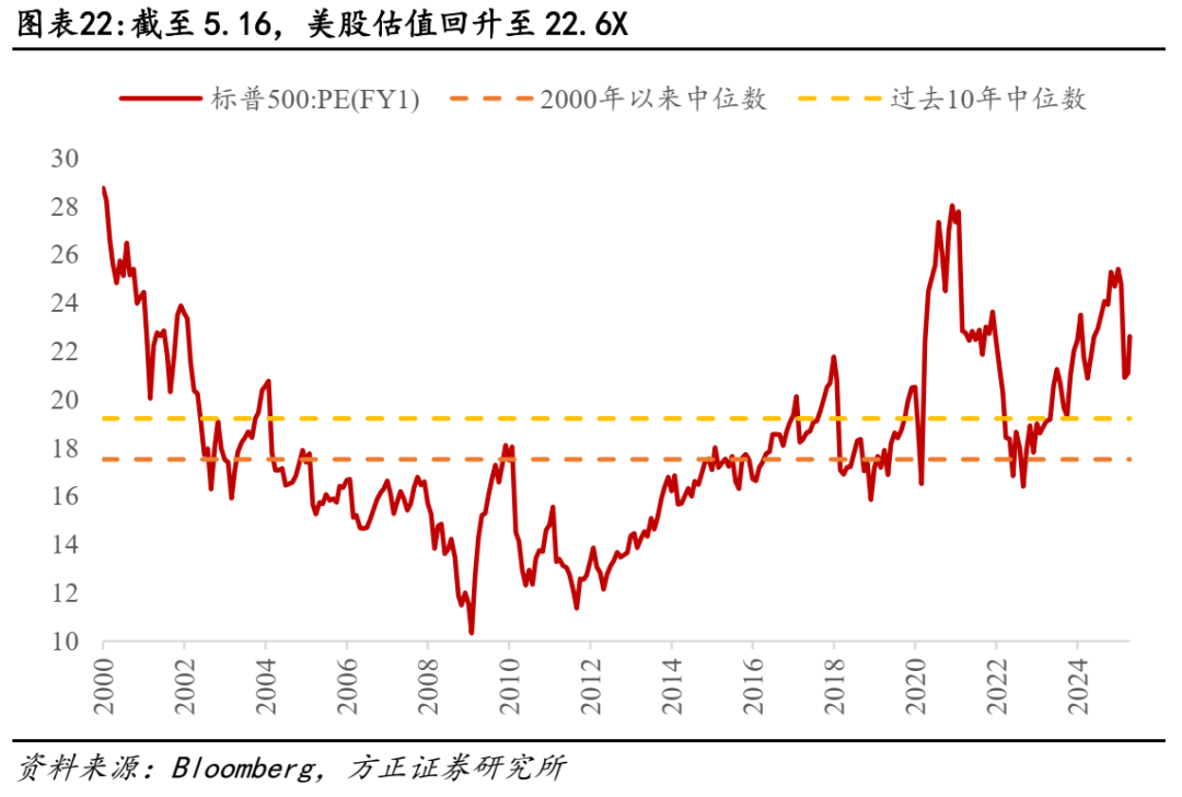 关税对美股盈利冲击有多大？