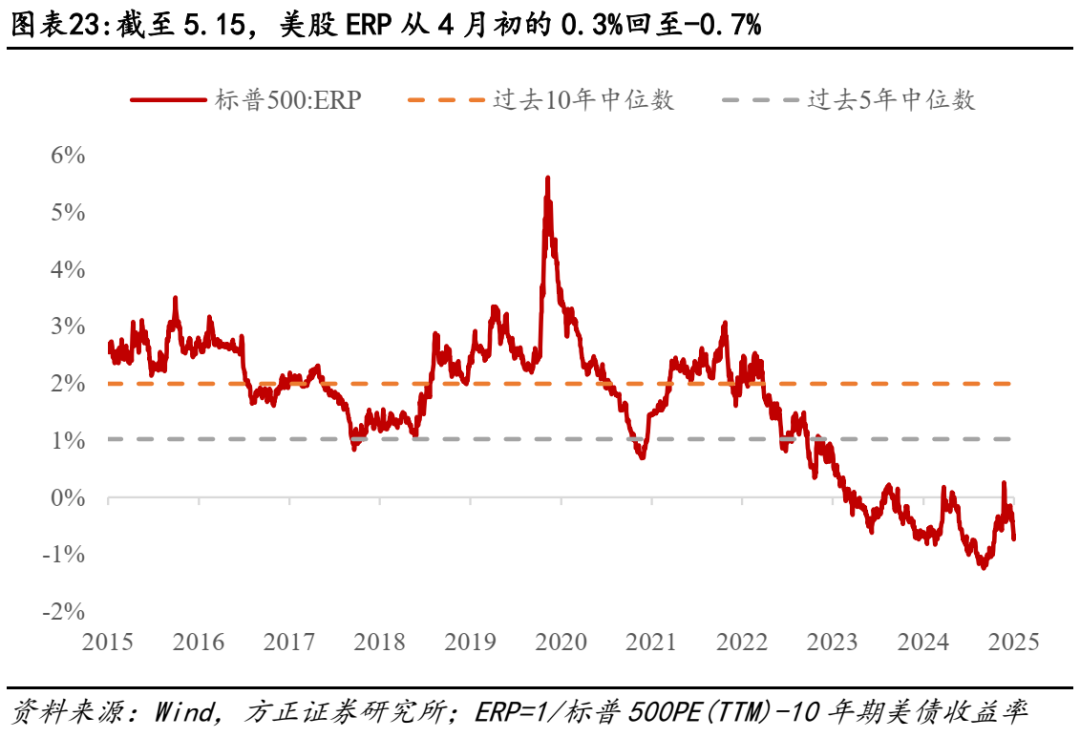 关税对美股盈利冲击有多大？