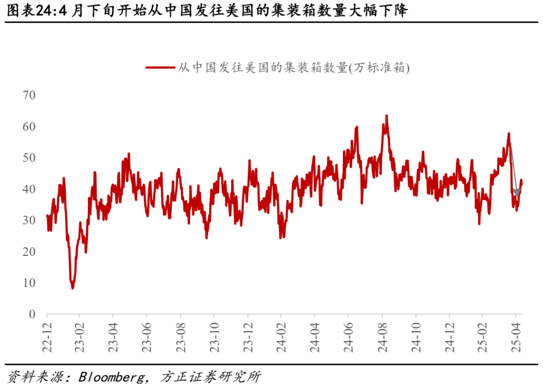 关税对美股盈利冲击有多大？