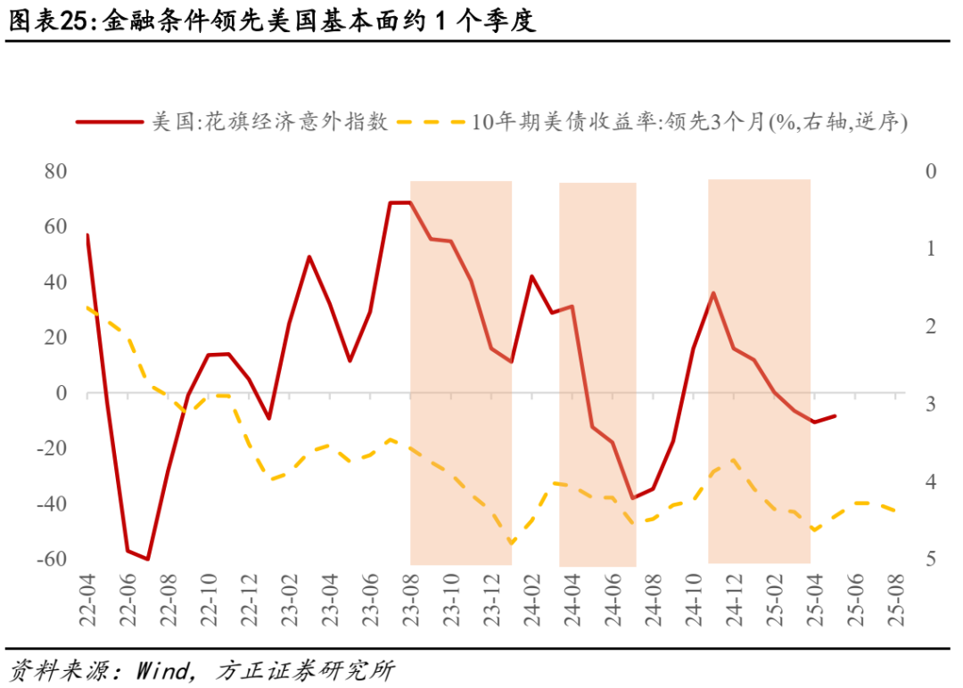 关税对美股盈利冲击有多大？
