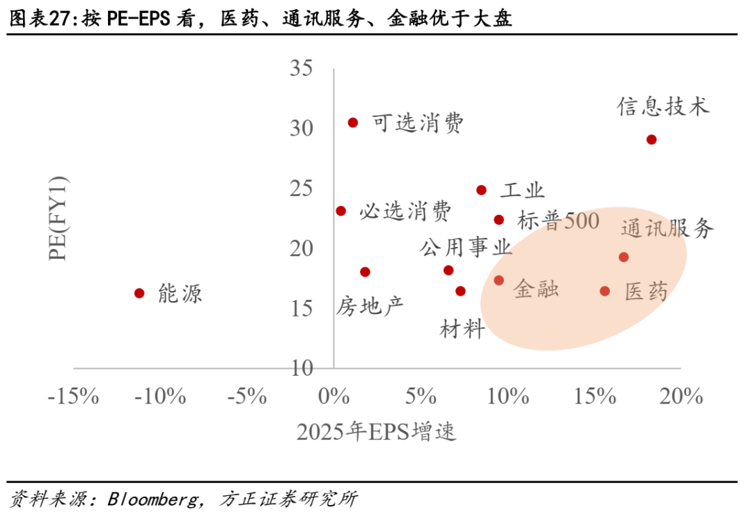 关税对美股盈利冲击有多大？