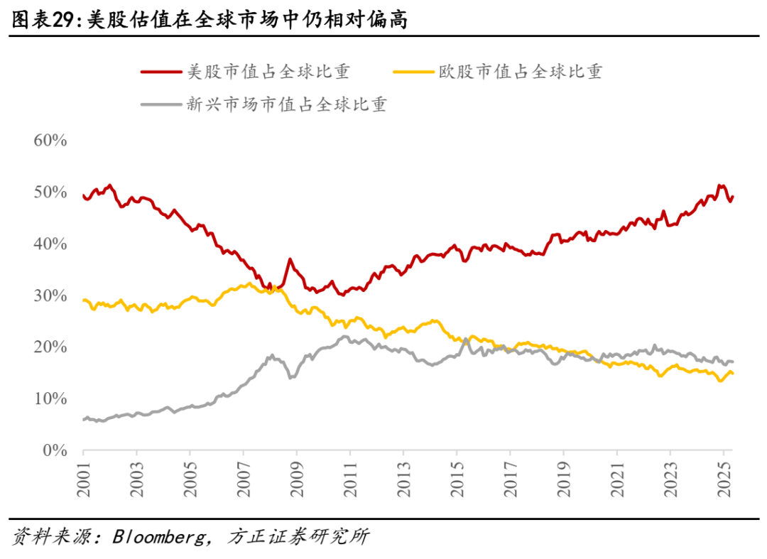 关税对美股盈利冲击有多大？