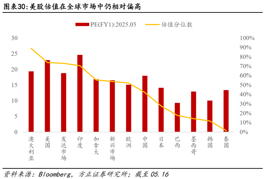 关税对美股盈利冲击有多大？