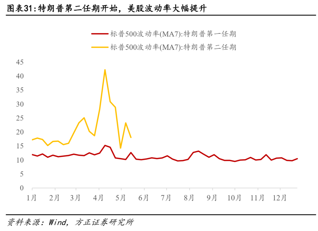 关税对美股盈利冲击有多大？