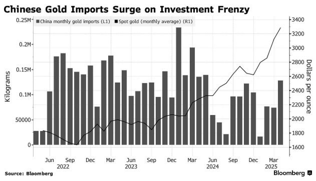 引领金价飞升？高盛：中国黄金买家再度归来