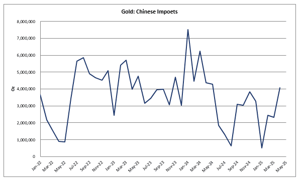 引领金价飞升？高盛：中国黄金买家再度归来
