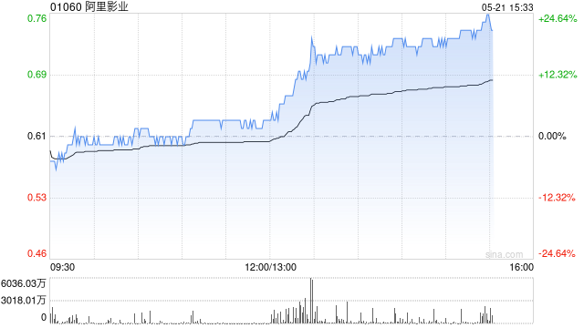中金：维持阿里影业跑赢行业评级 升目标价至0.70港元