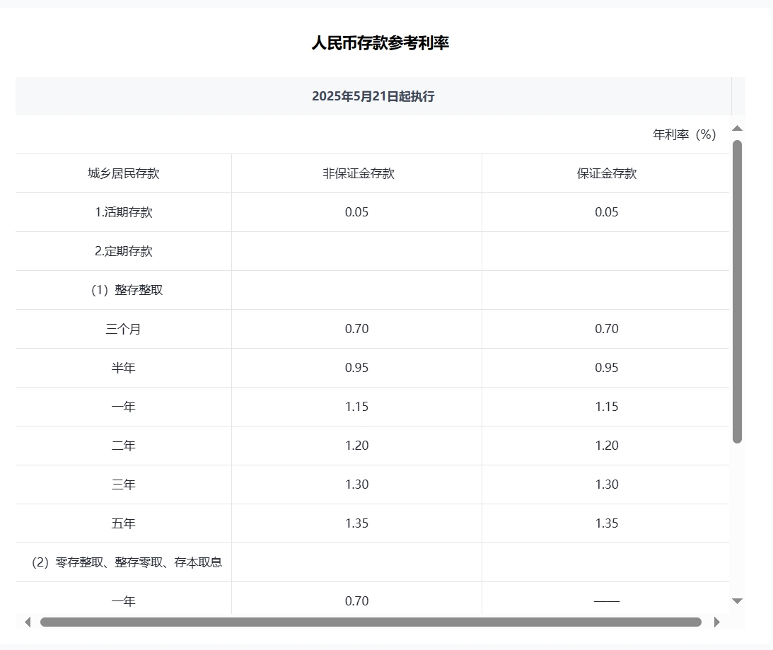 平安、浦发、中信、兴业、民生、广发、华夏7家银行公告:下调存款利率!
