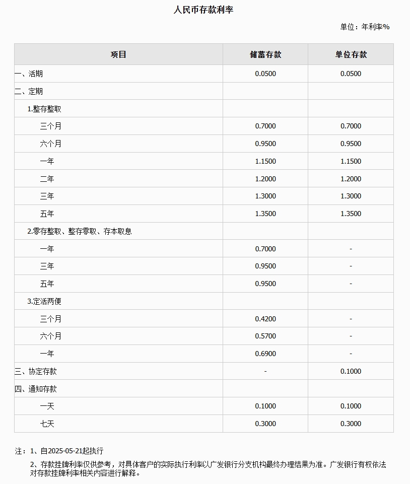 平安、浦发、中信、兴业、民生、广发、华夏7家银行公告:下调存款利率!