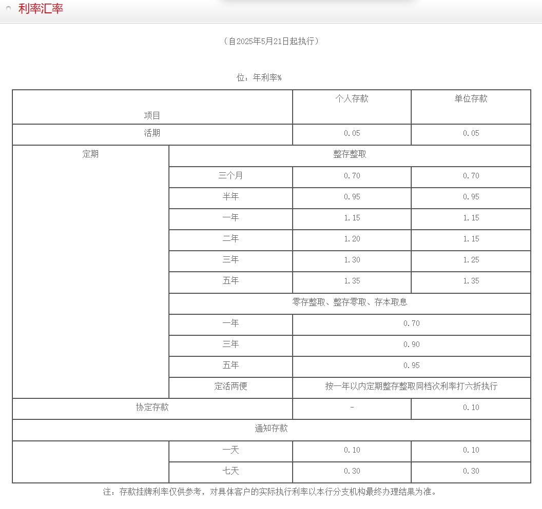 平安、浦发、中信、兴业、民生、广发、华夏7家银行公告:下调存款利率!