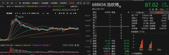 走势吓人!午间突发公告,这只股票一度上演“天地板”,高位股危险了?