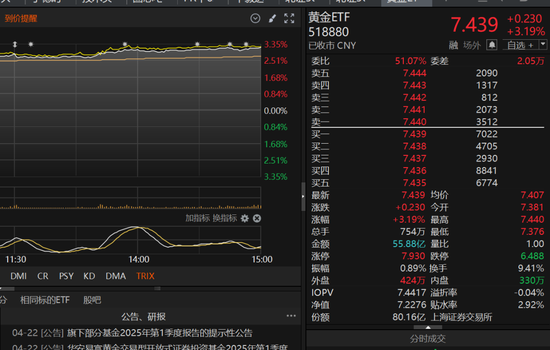 走势吓人!午间突发公告,这只股票一度上演“天地板”,高位股危险了?