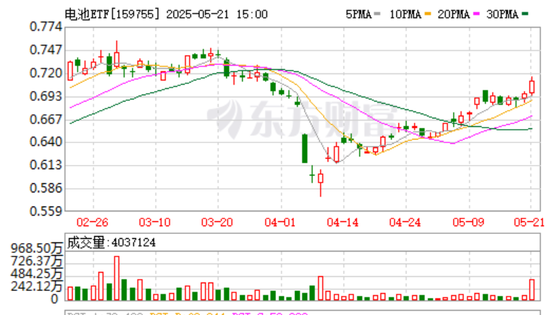走势吓人!午间突发公告,这只股票一度上演“天地板”,高位股危险了?