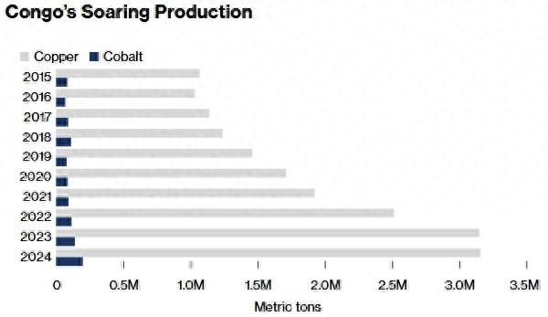 “刚果(金)与美国若达成矿产协议,可能触怒中国”