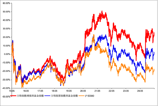 “5·15”泓德基金【点量投资】|量化指数增强：在数据浪潮中捕捉阿尔法