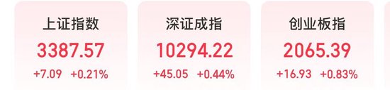 今天,“宁王” 放量上涨,“迪王”创历史新高