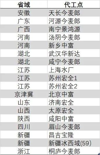 “背刺”今麦郎背后,娃哈哈内斗激烈