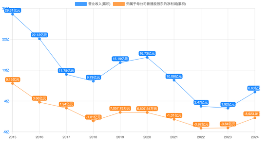 历时近一年,这起“掏空式重组”紧急刹车!