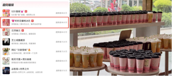 创新鲜果冰奶、green店火成现象级 奈雪战略升级后销量暴涨290%!