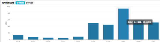 景顺长城基金痛失权益“老将”鲍无可，火速集结 “黄金战队”接棒