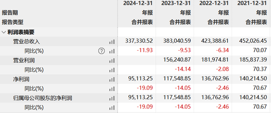景顺长城基金痛失权益“老将”鲍无可，火速集结 “黄金战队”接棒