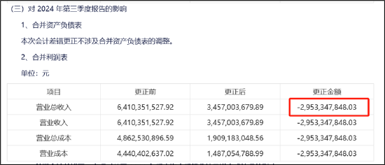三问润泽科技：近30亿会计差错是否调干净？“一骑绝尘”的数据是否可靠