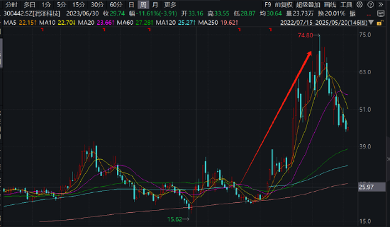 三问润泽科技：近30亿会计差错是否调干净？“一骑绝尘”的数据是否可靠