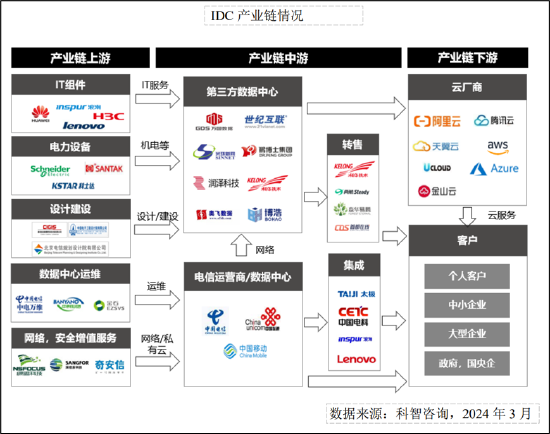 三问润泽科技：近30亿会计差错是否调干净？“一骑绝尘”的数据是否可靠