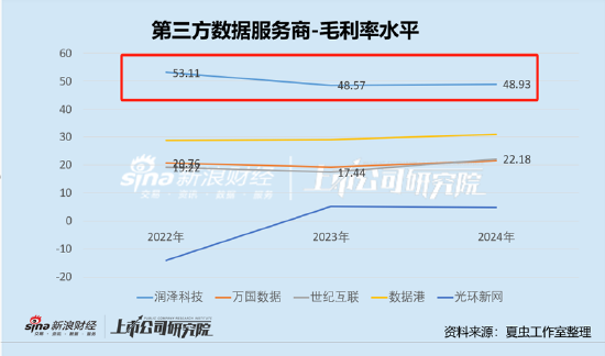三问润泽科技：近30亿会计差错是否调干净？“一骑绝尘”的数据是否可靠