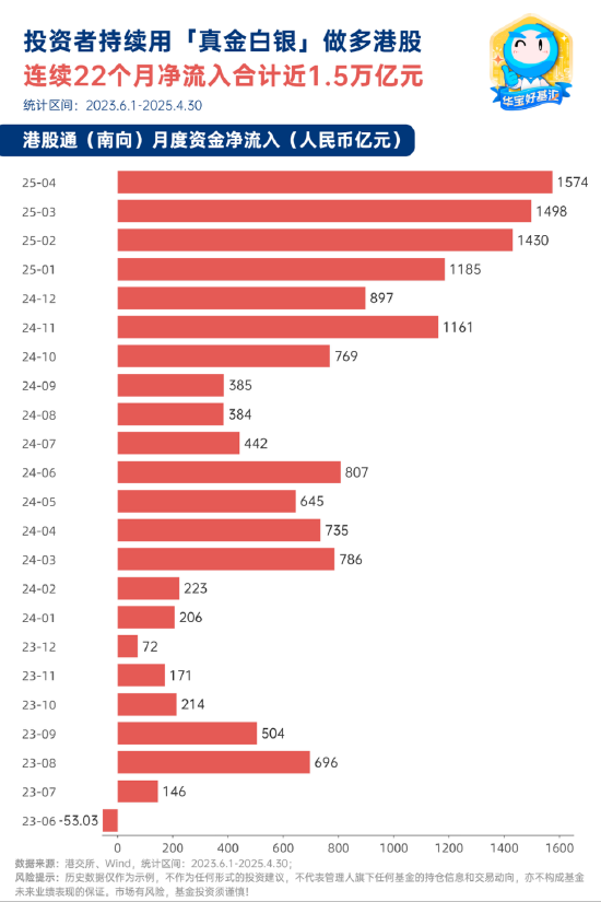 存款利率再降!这款近一年涨幅超20%的红利指数或迎配置窗口