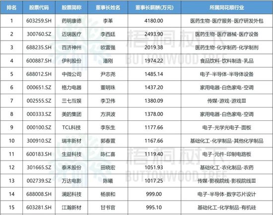 中国乳业一哥,伊利股份业绩大跌40%,董事长还是日入5万