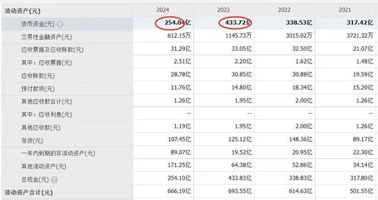 中国乳业一哥,伊利股份业绩大跌40%,董事长还是日入5万