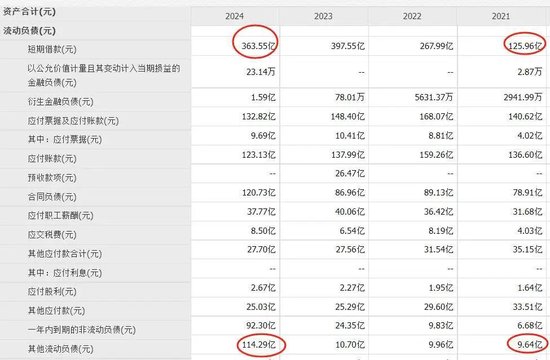 中国乳业一哥,伊利股份业绩大跌40%,董事长还是日入5万