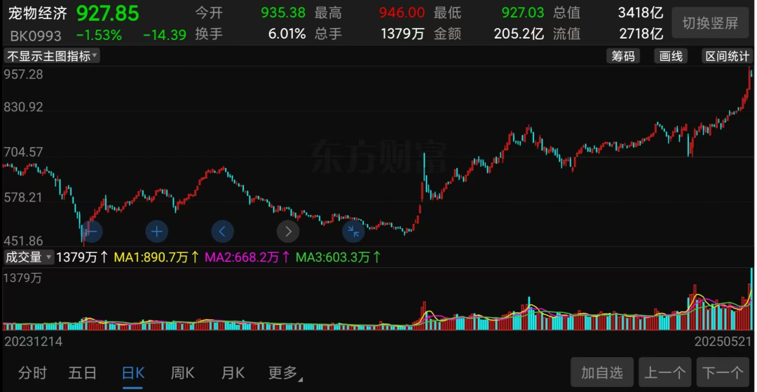 “炸翻”A股,又一超级赛道彻底爆了