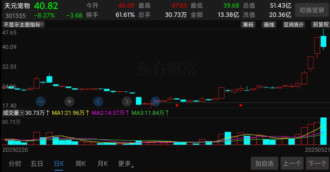 “炸翻”A股,又一超级赛道彻底爆了