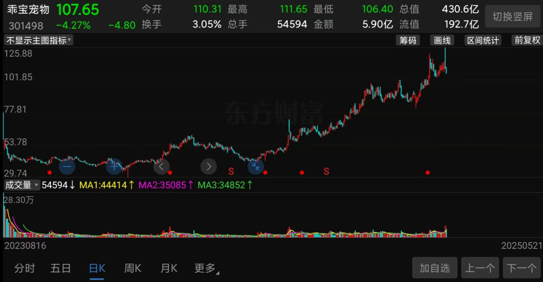 “炸翻”A股,又一超级赛道彻底爆了
