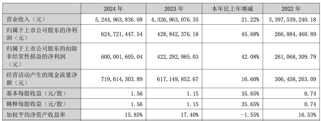 “炸翻”A股,又一超级赛道彻底爆了