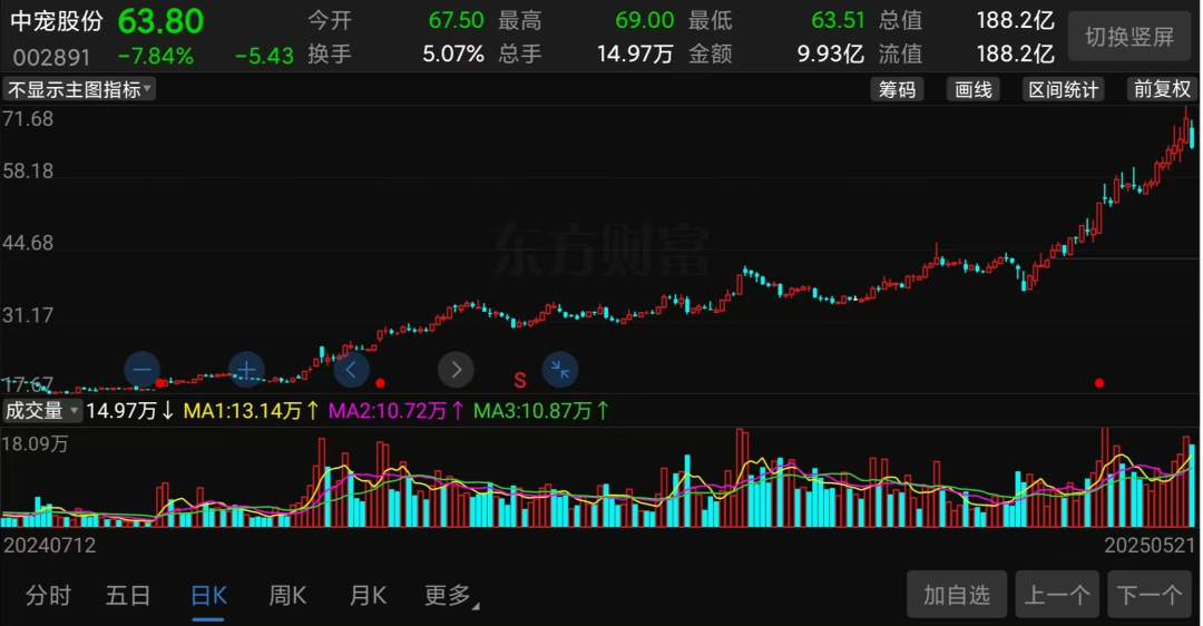 “炸翻”A股,又一超级赛道彻底爆了