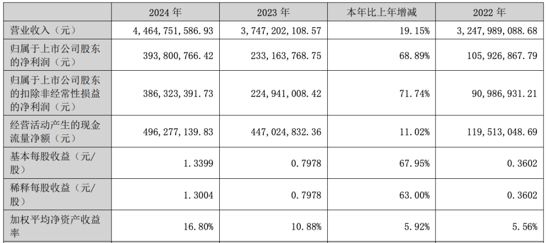 “炸翻”A股,又一超级赛道彻底爆了
