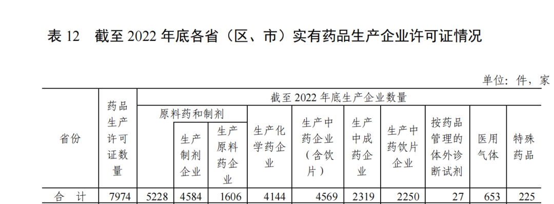 医药行业大洗牌开始