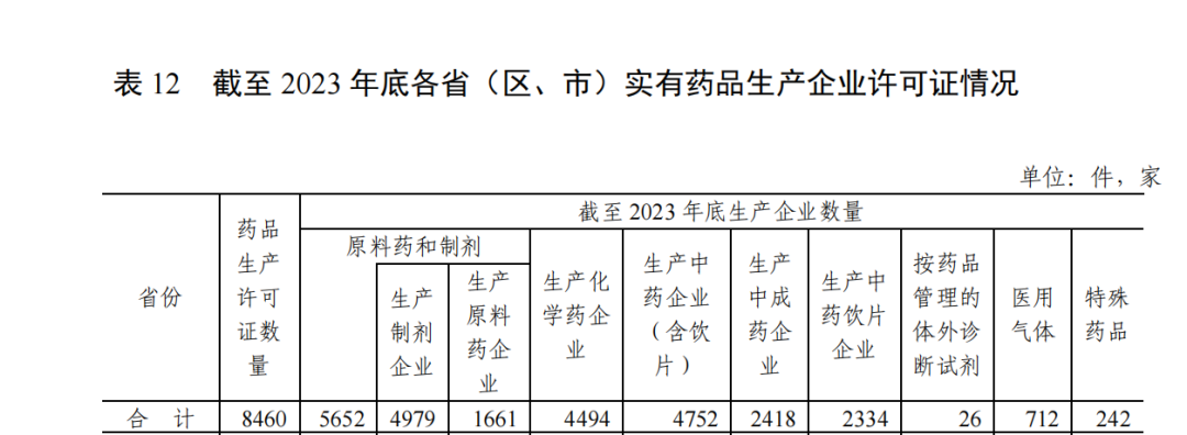 医药行业大洗牌开始