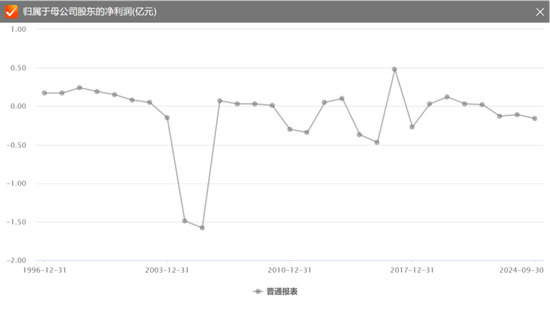 上市30年,连亏22年的“保壳专业户”终于退市!*ST恒立临死拉个垫背的,火速起诉会所装无辜