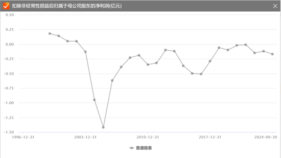 上市30年,连亏22年的“保壳专业户”终于退市!*ST恒立临死拉个垫背的,火速起诉会所装无辜