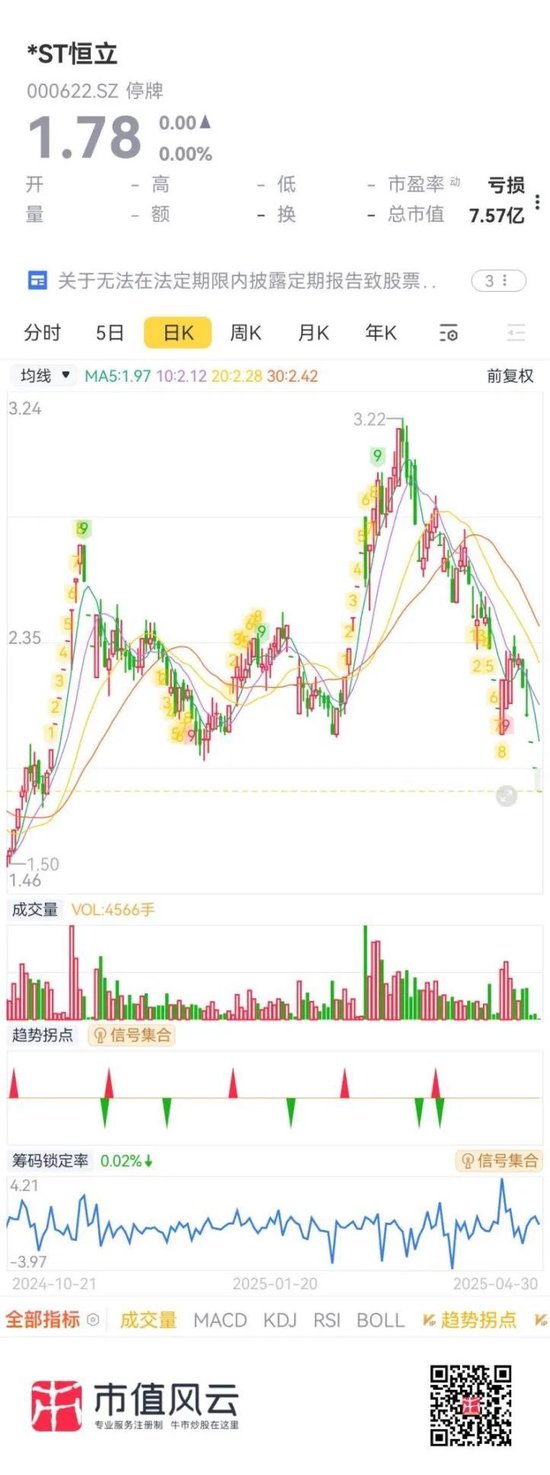 上市30年,连亏22年的“保壳专业户”终于退市!*ST恒立临死拉个垫背的,火速起诉会所装无辜