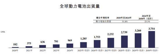 宁德时代港股IPO:一次“零碳”时代的价值重估