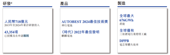 宁德时代港股IPO:一次“零碳”时代的价值重估