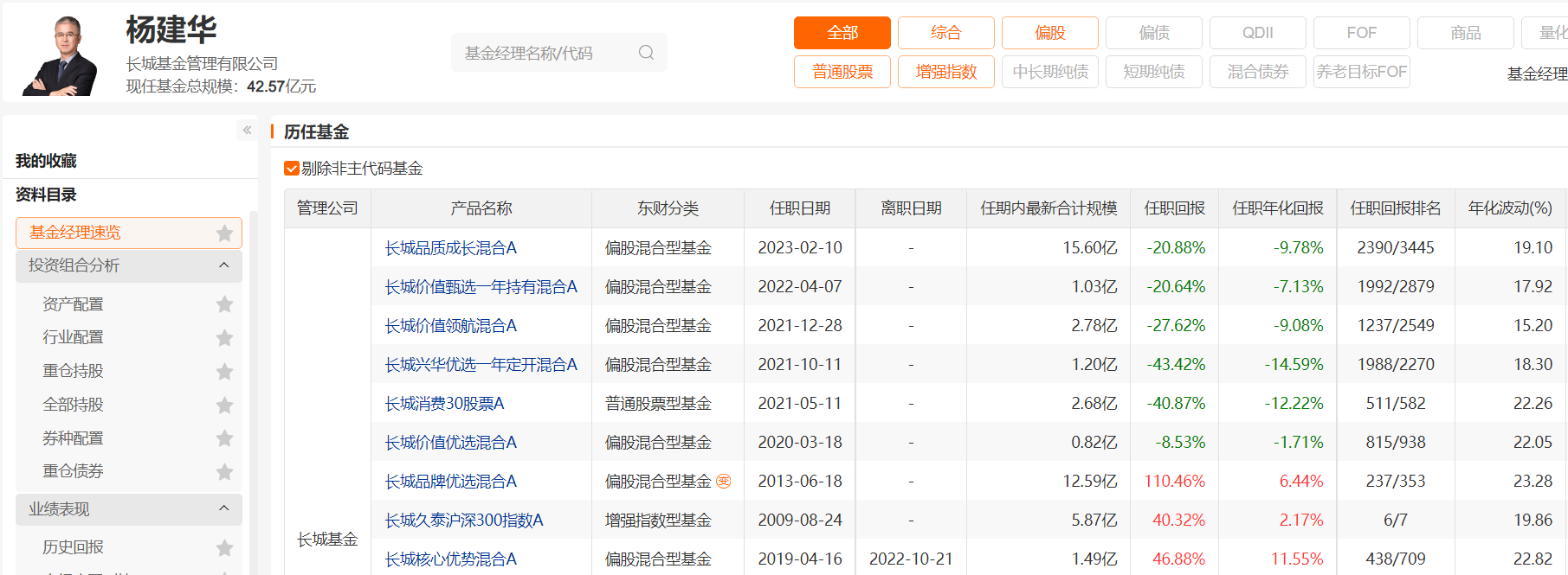 长城基金权益投资折戟:副总经理与研究部总经理的业绩旋涡