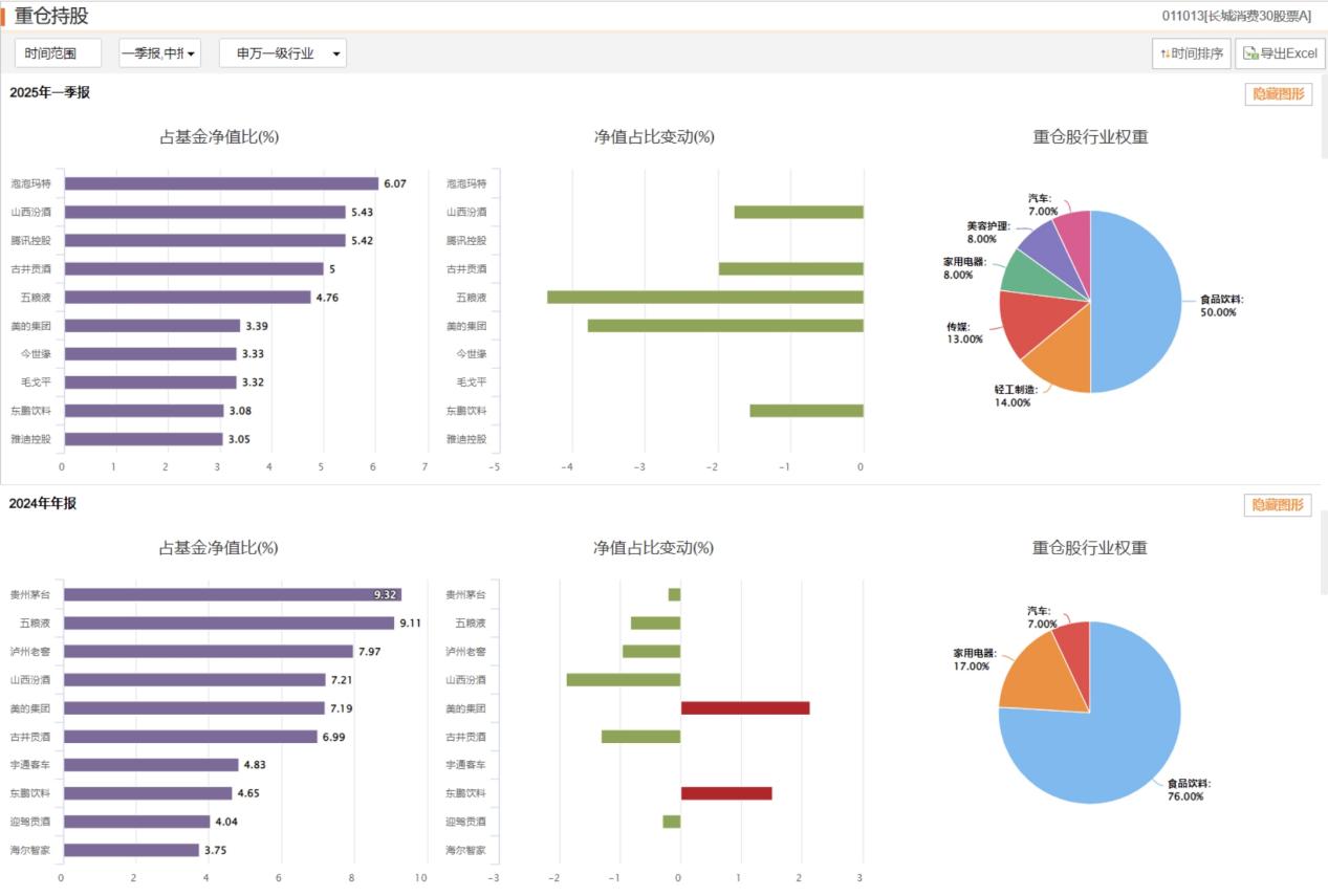 长城基金权益投资折戟:副总经理与研究部总经理的业绩旋涡